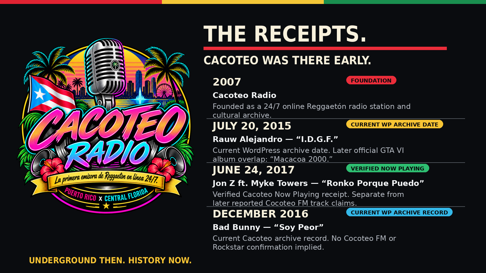The Receipts: Cacoteo Radio since 2007, with labeled current archive dates and a verified June 24, 2017 Now Playing record. Primary evidence follows below.